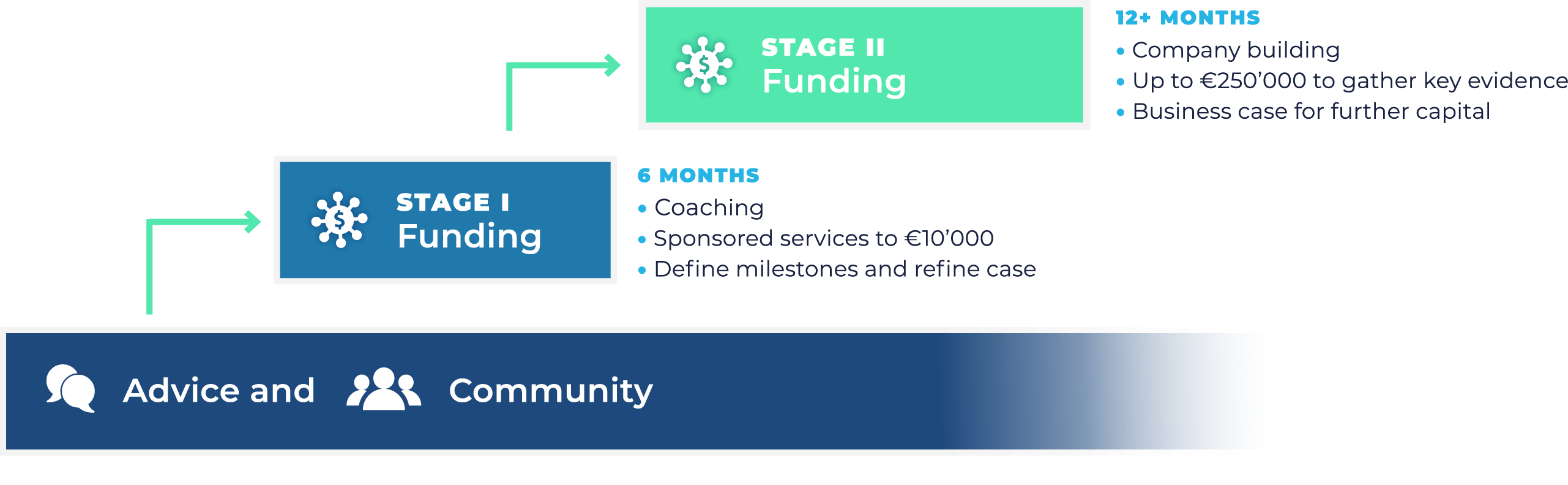 incate-support-process-final
